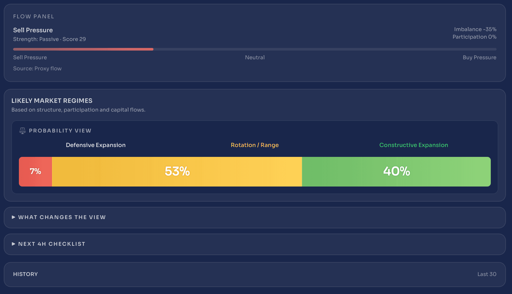Market and flow context