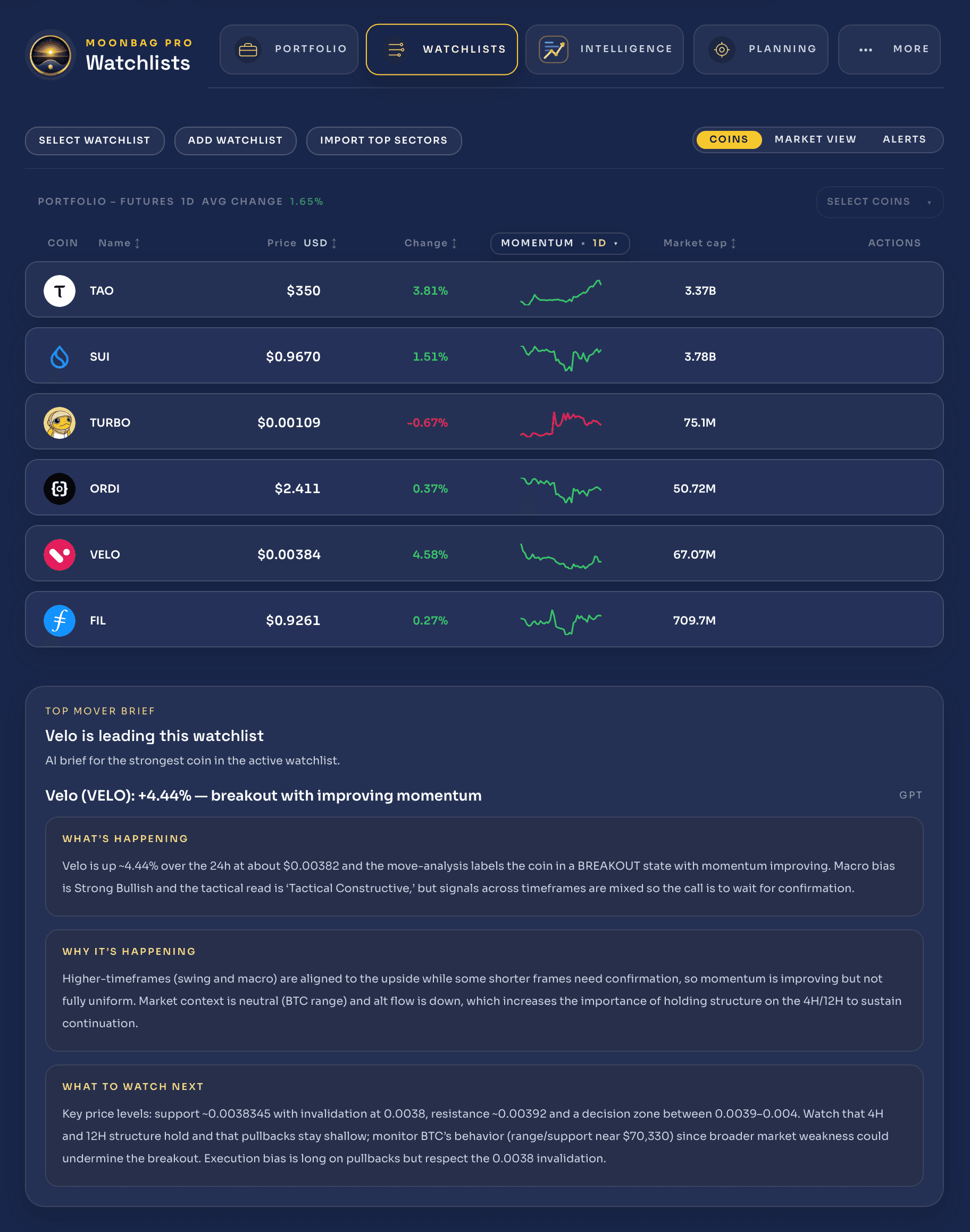 Watchlists with brief and alerts